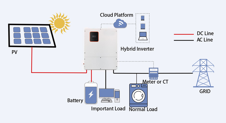 inversor híbrido 8KW