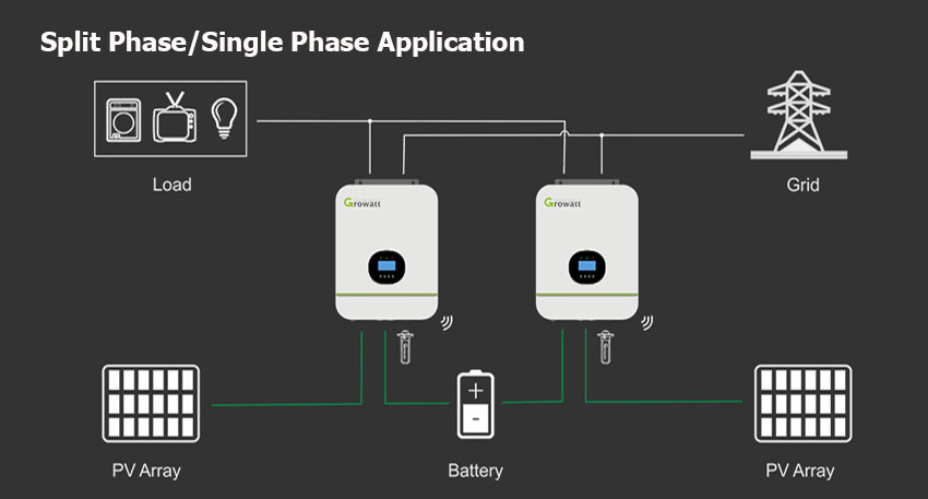 Inversor de Armazenamento Solar 5KW