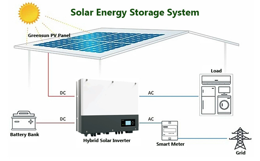 solar com bateria