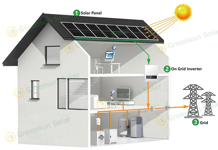 sistema de energia solar
