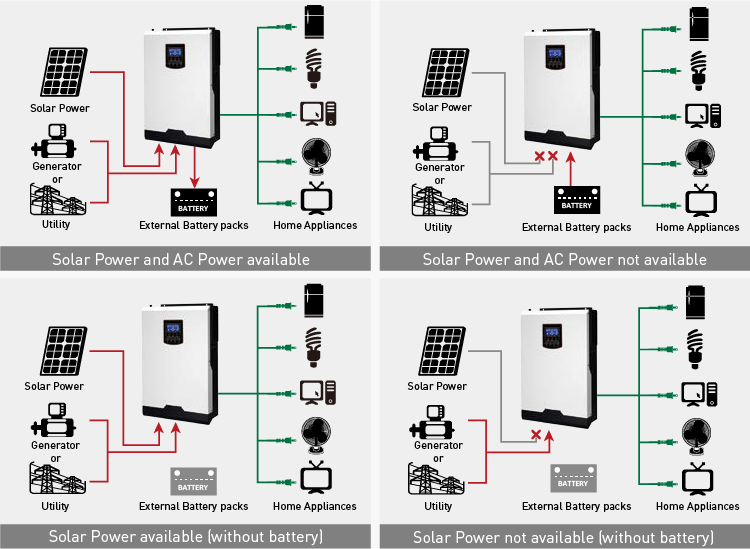 Inversor solar de rede híbrida de 5kw