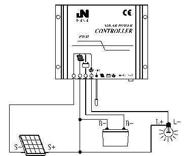 conexão do controlador de carga solar pwm