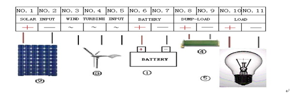 controlador híbrido eólico solar 1000w