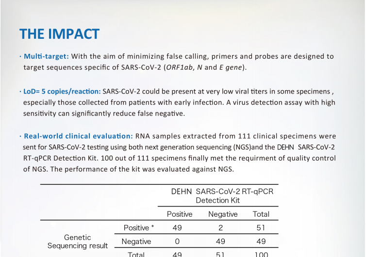 qPCR kit de detecção de ácido nucleico