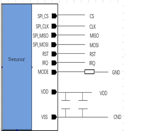 diagrama do sensor biométrico