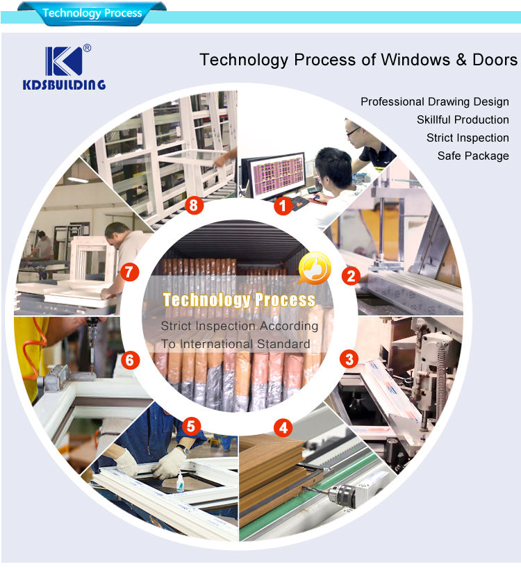 processo de tecnologia de design de portas upvc