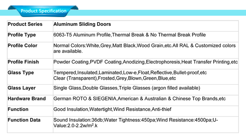 especificações de trabalho da porta de alumínio