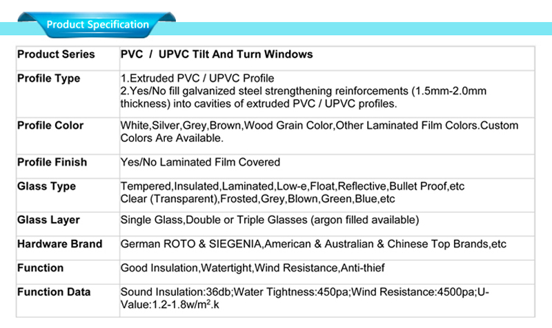 especificações de cotação upvc windows