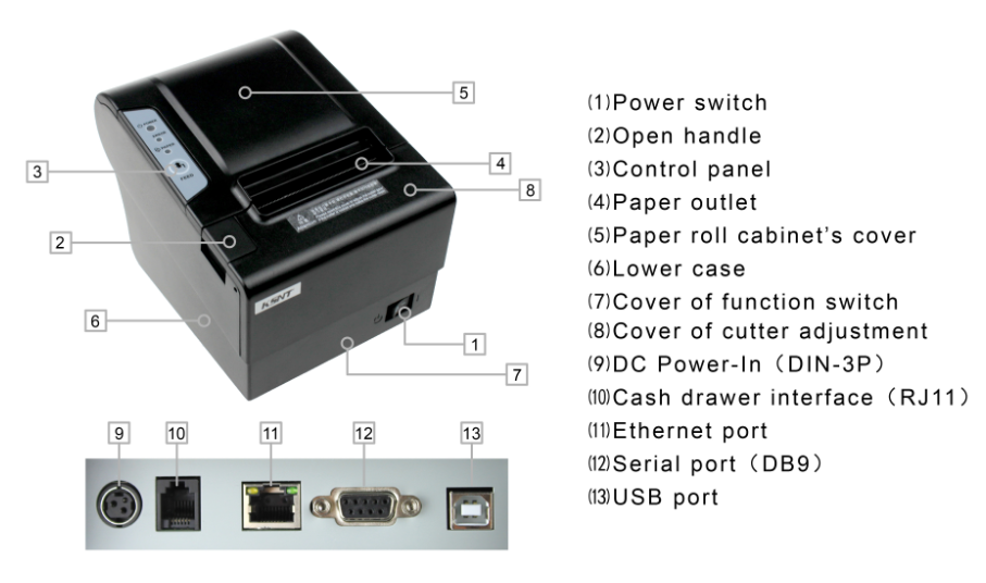 CSN-80V 80mm Recibo Térmico POS Impressora de impressão em modo de página de suporte