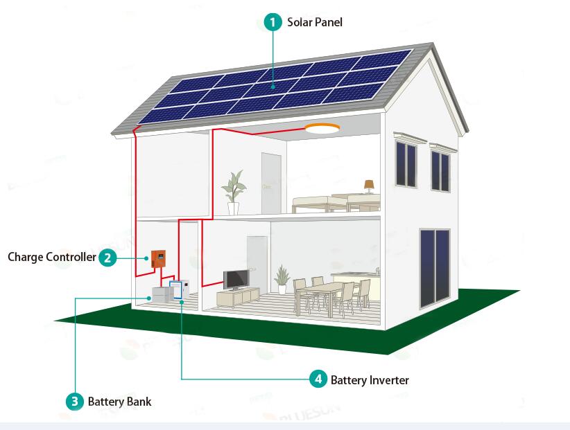 Off Grid sistema de energia solar em casa 300w,500w,1kw,2kw 3kw,4kw,5kw,8kw,10kw personalizado
