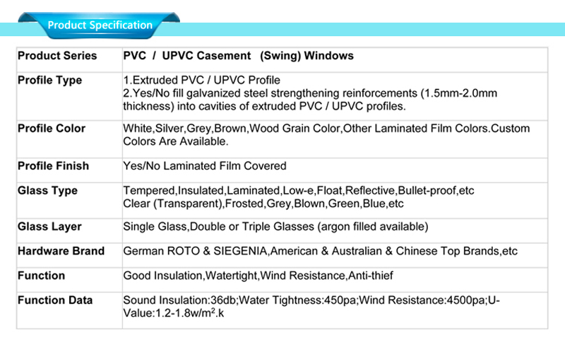 especificações de fábrica da janela upvc