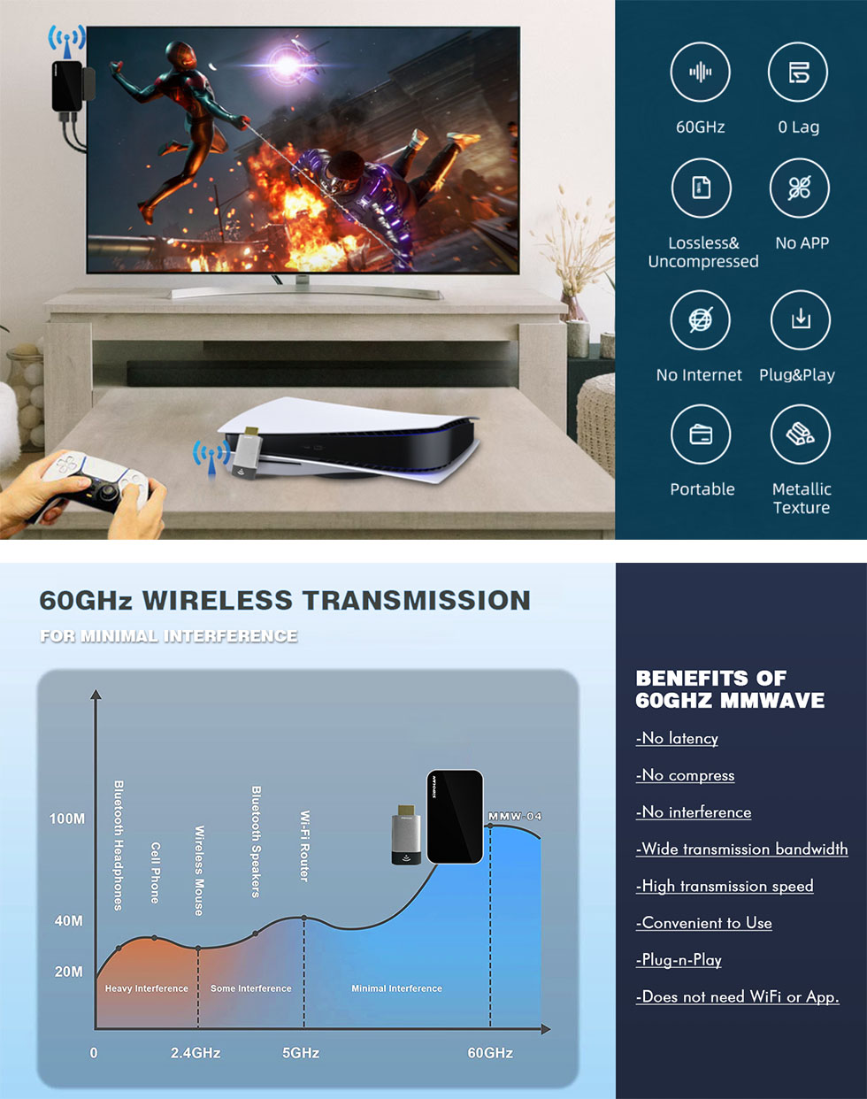 SIBOLAN totalmente nova tecnologia de ondas milimétricas sem fio de 60 GHz 1080p HDMI Gaming Extender Kit Receptor Transmissor Sem Fio