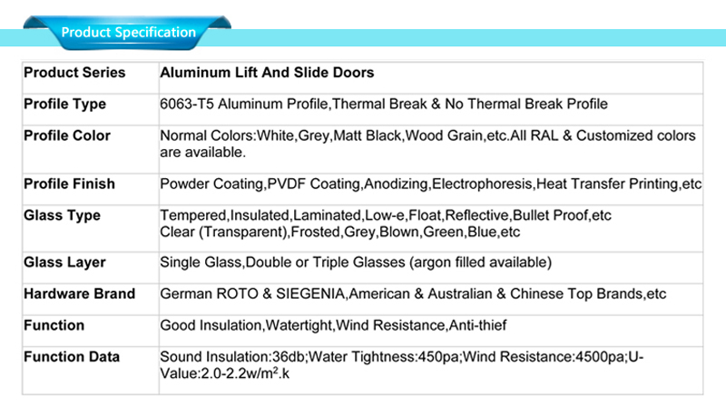 especificações de vidro de alumínio da porta
