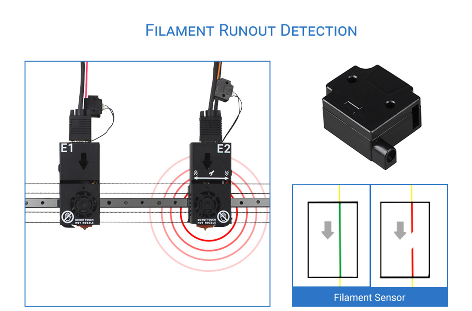 Sensor Runour de filamento para impressora 3D TENLOG Hands 2 DMP