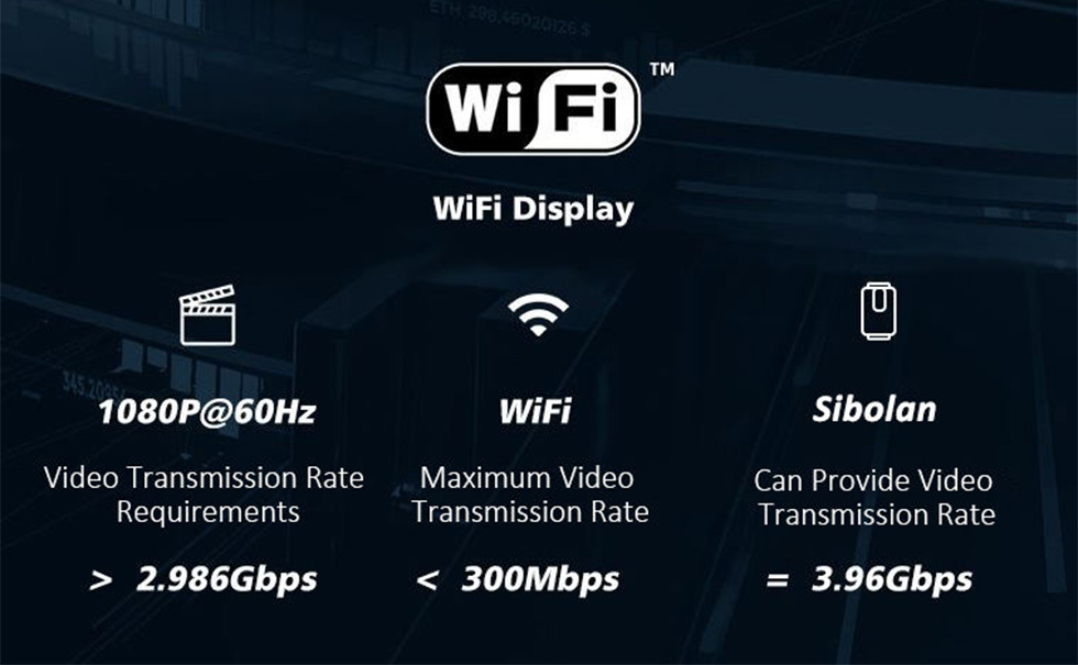 Transmissor de espelho HDMI sem fio WiFi de 60 GHz