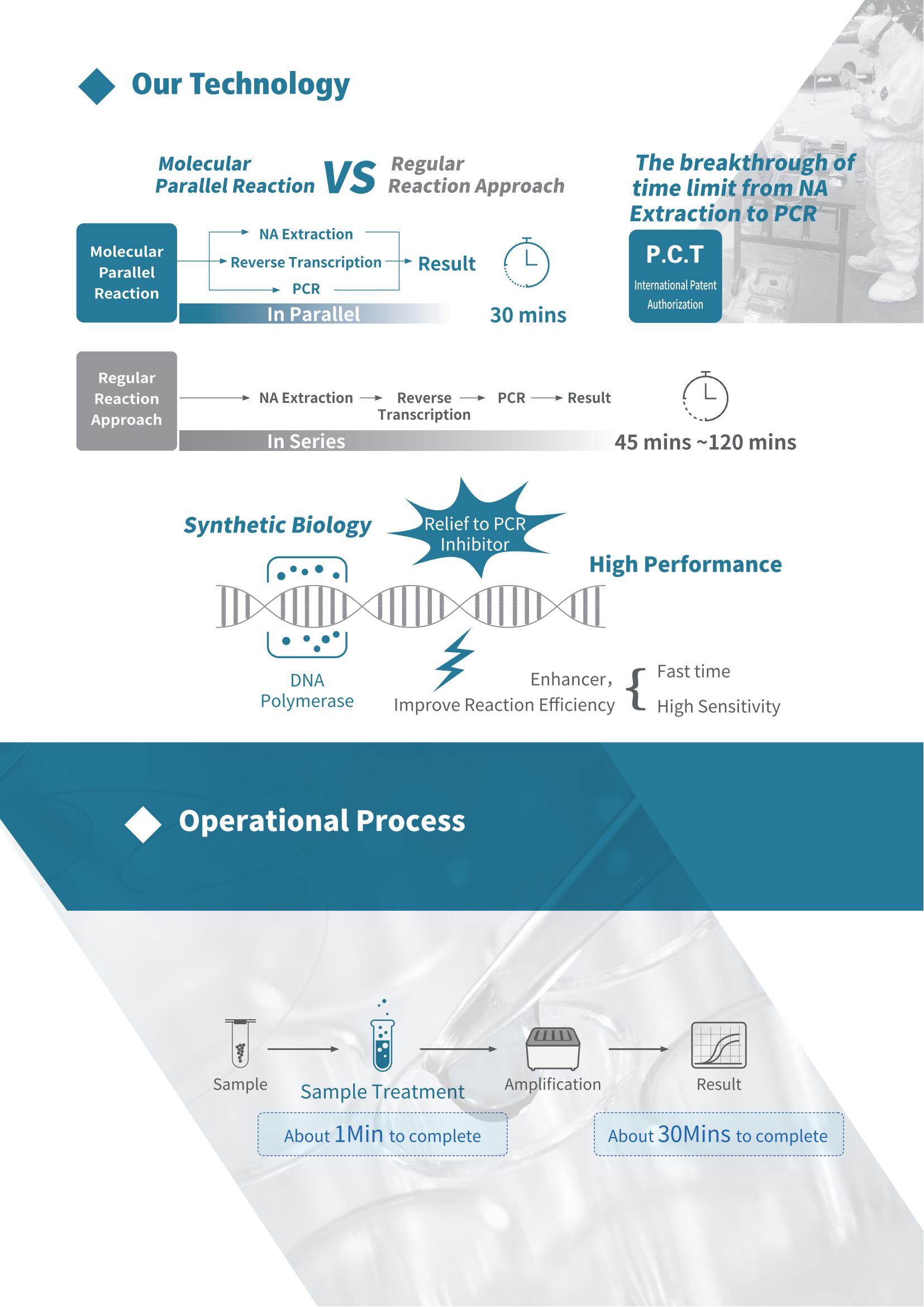 QPCR portátil rápido em tempo real