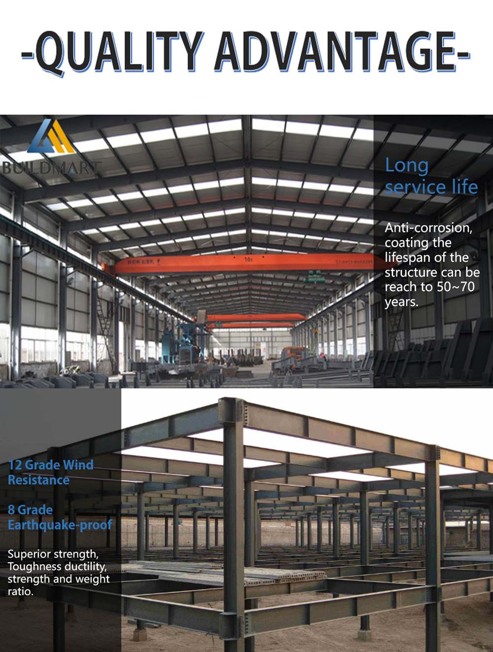 Estrutura de aço industrial pré-fabricada