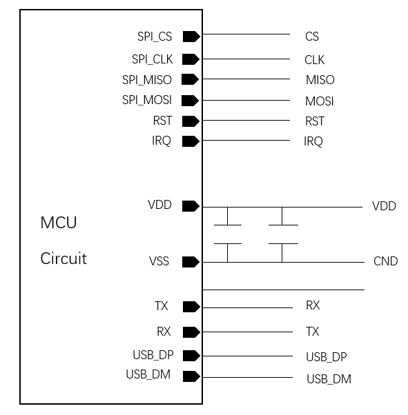 diagrama do sensor de impressão digital