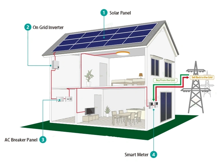 On grid sistema solar para casa