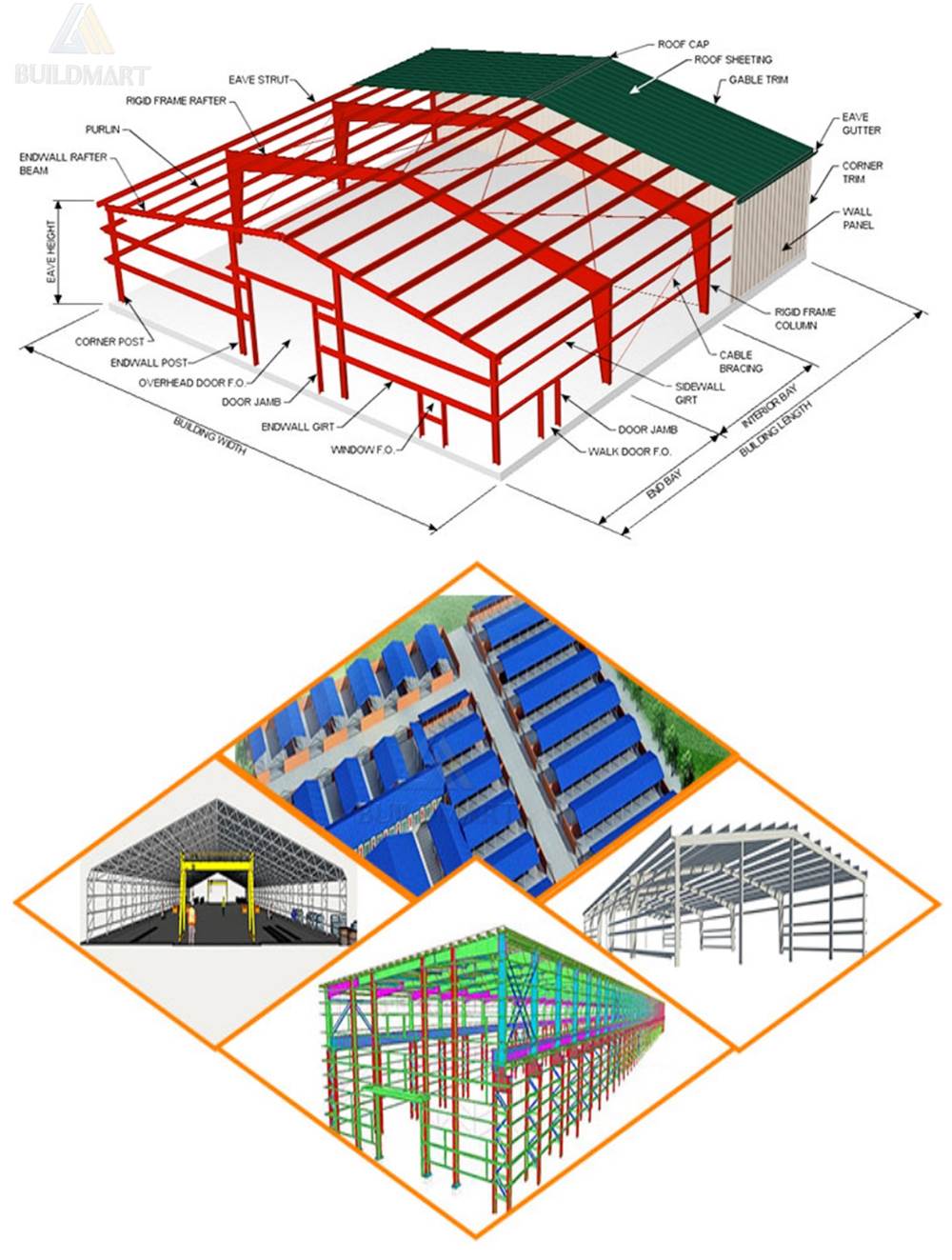 construção de estrutura de aço leve