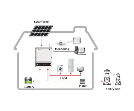 Armazenamento de energia