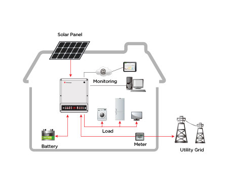 Armazenamento de energia híbrida