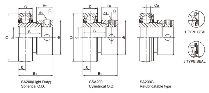 ROLAMENTO CSA208