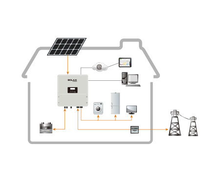 Inversor Solax 10KW