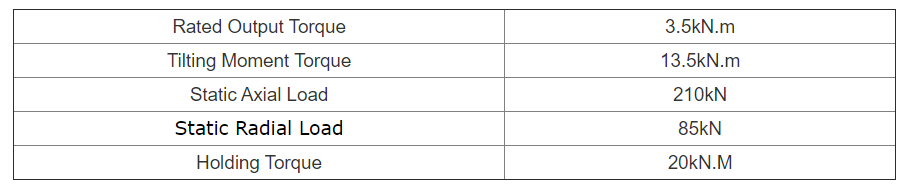 sistemas de rastreamento acionamentos rotativos