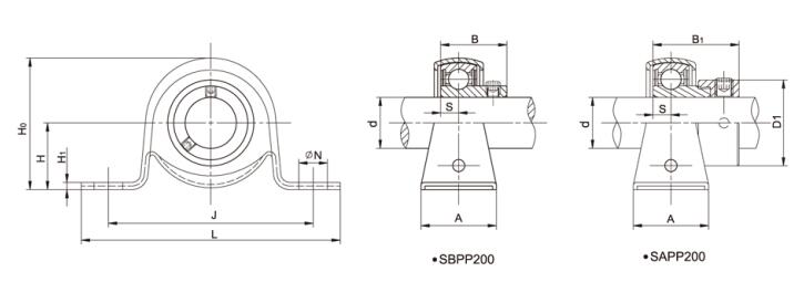 Unidades de rolamento de carcaça de aço prensado SAPP207