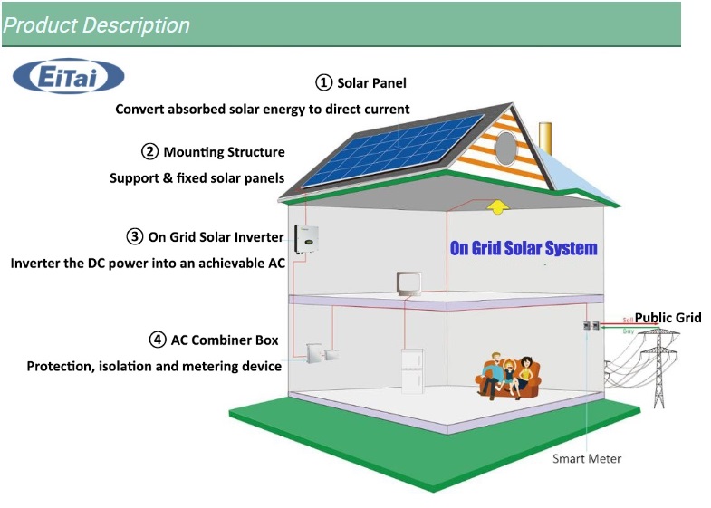 Sistema de energia solar para casa
