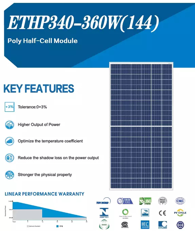 Painel Solar Metade Corte