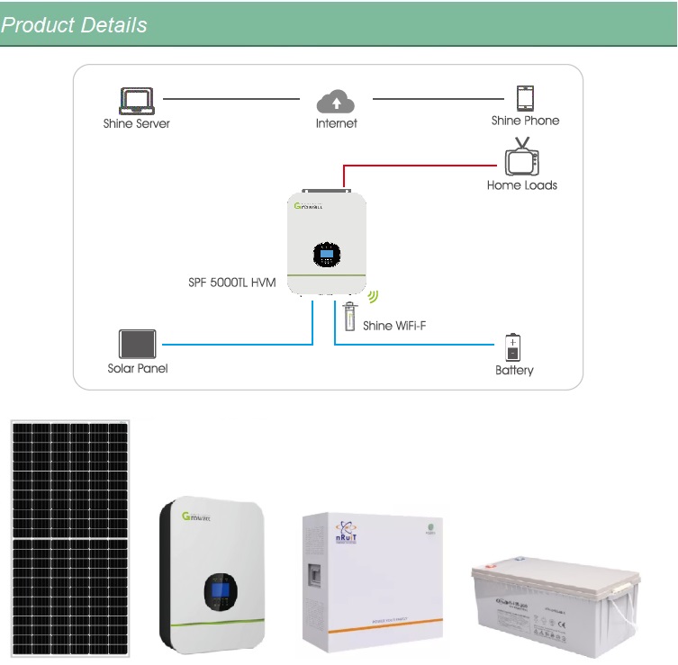 Os sistemas solares