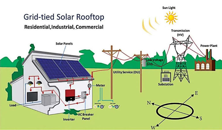 Sistema solar na rede