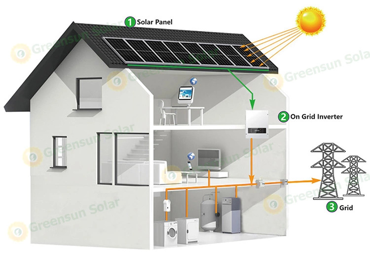 sistema solar ligado à rede