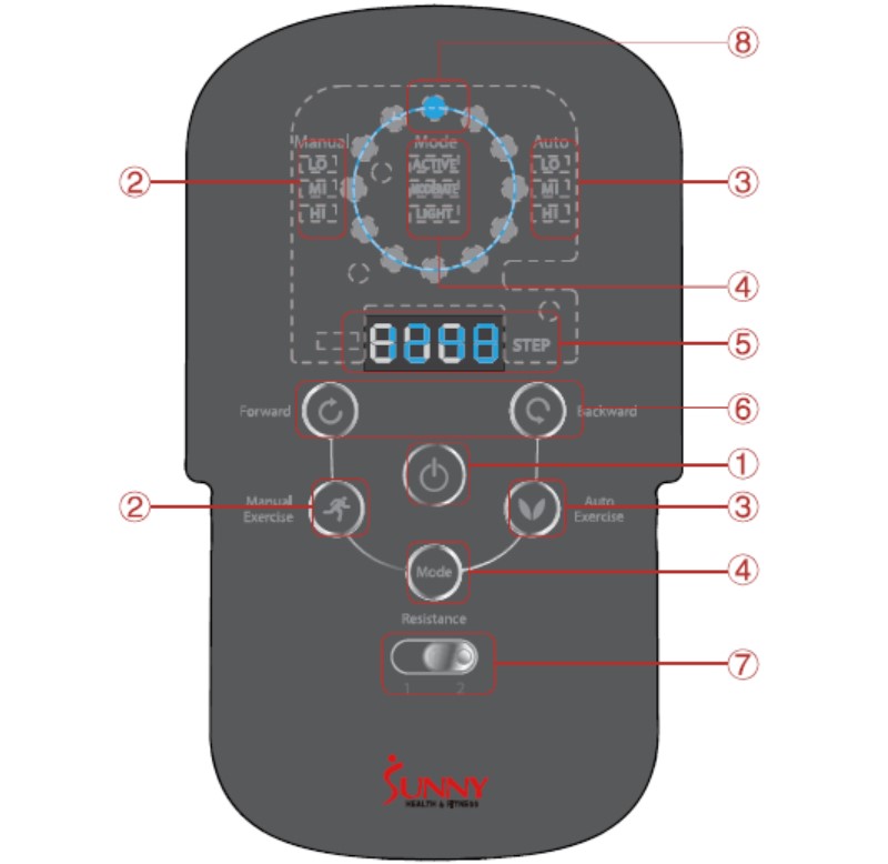 Painel de controle da máquina elíptica Stride