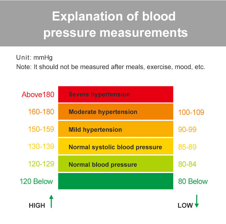 monitor de pressão arterial digital