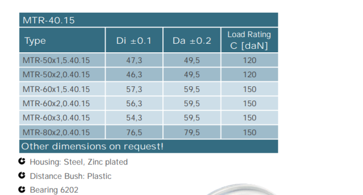 MTR40. 15 bearings 